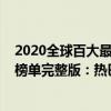 2020全球百大最美面孔女星榜（2019年全球百大最美面孔榜單完整版：熱巴第34周子瑜登頂）