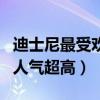 迪士尼最受歡迎的卡通人物（米老鼠和唐老鴨人氣超高）
