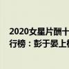 2020女星片酬十大排行榜（2020中國片酬最高的男演員排行榜：彭于晏上榜第一只拍電影）