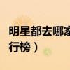 明星都去哪家整容最好（明星最愛整容部位排行榜）