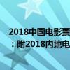 2018中國電影票房排行榜前20（2018中國電影票房排行榜：附2018內地電影票房top20一覽表）