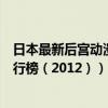 日本最新后宮動漫排行榜前十名（日本動漫巨乳角色人氣排行榜（2012））