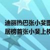 迪麗熱巴張小斐圖片（2021女明星人氣排行榜：迪麗熱巴位居榜首張小斐上榜）
