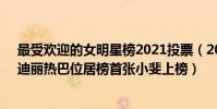 最受歡迎的女明星榜2021投票(2021女明星人氣排行榜:迪麗熱巴位居榜首張小斐上榜)