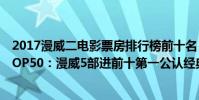 2017漫威二電影票房排行榜前十名(全球票房排行榜總榜TOP50:漫威5部進前十第一公認經典)
