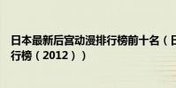 日本最新后宮動漫排行榜前十名(日本動漫巨乳角色人氣排行榜(2012))