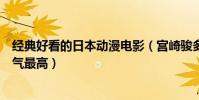 經典好看的日本動漫電影(宮崎駿多部作品上榜天空之城人氣最高)