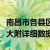 南昌市各縣區面積排行（南昌哪個區縣面積最大附詳細數據）
