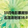 10月電影票房排行榜前十名（2019年電影票房排行榜前十名流浪地球38.01億排名第一）