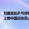 劉國梁的乒乓球有多厲害（世界十大乒乓球運動員：劉國梁上榜中國運動員占九位）