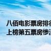 八佰電影票房排行榜（2021年度十大電影排行榜：《八佰》上榜第五票房慘淡）