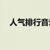 人氣排行音樂（101.7音樂排行榜2014）