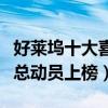 好萊塢十大喜劇電影排行榜（功夫熊貓與玩具總動員上榜）