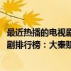 最近熱播的電視劇大秦賦倍受爭議（2020最新十大熱播電視劇排行榜：大秦賦上榜第十最精彩）