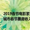 2019春節電影累計票房（2019春節電影票房排行榜2019各城市春節票房收入排名）