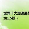 世界十大加速最快跑車（全球百公里加速最短的跑車榜首僅為1.5秒）