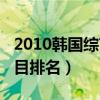 2010韓國綜藝節目排行榜（2014韓國綜藝節目排名）
