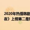 2020年熱播韓劇有哪些（韓國最火的電視劇2021：《晝與夜》上榜第二是熱播漫改劇）