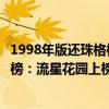 1998年版還珠格格全部電視劇（十部無法超越的電視劇排行榜：流星花園上榜還珠格格第一）