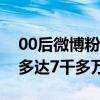 00后微博粉絲排行（王詩齡第六前二粉絲都多達7千多萬）