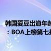 韓國愛豆出道年齡最小的是誰（韓國最有錢的愛豆排名2020：BOA上榜第七是韓國第一solo女歌手）
