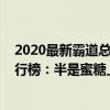 2020最新霸道總裁劇最甜劇有哪些（2020年霸道總裁劇排行榜：半是蜜糖上榜第3張翰徐璐主演）