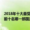 2018年十大最受歡迎國產動漫排行（2018國產動漫排行榜前十名哪一部國漫最好看）