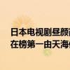 日本電視劇晝顏簡介（日本經典家庭情感劇排名：《晝顏》在榜第一由天海佑希主演）