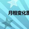 月相變化圖（關于月相變化圖的介紹）