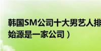 韓國SM公司十大男藝人排行榜(張藝興和崔始源是一家公司)