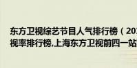 東方衛視綜藝節目人氣排行榜(2017年5月4日綜藝節目收視率排行榜,上海東方衛視前四一站到底第五)