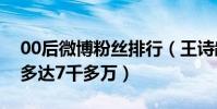 00后微博粉絲排行(王詩齡第六前二粉絲都多達7千多萬)