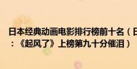 日本經典動畫電影排行榜前十名(日本優秀動畫電影排行榜:《起風了》上榜第九十分催淚)