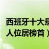 西班牙十大懸疑片（當你熟睡上榜看不見的客人位居榜首）
