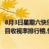 8月3日星期六快樂大本營的收視率（2017年4月23日綜藝節目收視率排行榜,快樂大本營收視率第一）