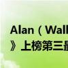 Alan（Walker最好聽歌曲top10：《Faded》上榜第三最為勵志）