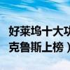 好萊塢十大功夫巨星（成龍主演多部電影湯姆克魯斯上榜）