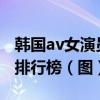 韓國av女演員誰最漂亮（2015韓國av女友優排行榜（圖）(2)）