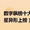 數字飆榜十大怪物電影（火龍、大白鯊以及外星異形上榜）