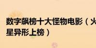 數字飆榜十大怪物電影(火龍、大白鯊以及外星異形上榜)