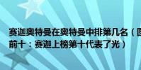 賽迦奧特曼在奧特曼中排第幾名(圓谷公認最強奧特曼排名前十:賽迦上榜第十代表了光)