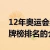 12年奧運會獎牌榜排名（關于12年奧運會獎牌榜排名的介紹）