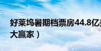 好萊塢暑期檔票房44.8億美元(迪士尼成最大贏家)