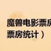 魔獸電影票房預估測多少（電影魔獸上映首日票房統計）