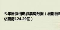 今年暑假檔電影票房數據(暑期檔電影市場表現平淡三個月總票房124.29億)