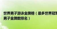 世界男子游泳金牌榜(最多世界冠軍的男子游泳運動員泳壇男子金牌數排名)