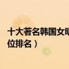 十大著名韓國女明星（韓國女明星排名前10名韓國女藝人地位排名）