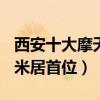 西安十大摩天寫字樓盤點（西安國際中心280米居首位）