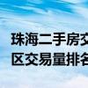 珠海二手房交易十大熱門小區（珠海二手房小區交易量排名）