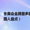 冬奧會金牌最多的十大中國運動員（冬奧會拿金牌最多的中國人盤點）
